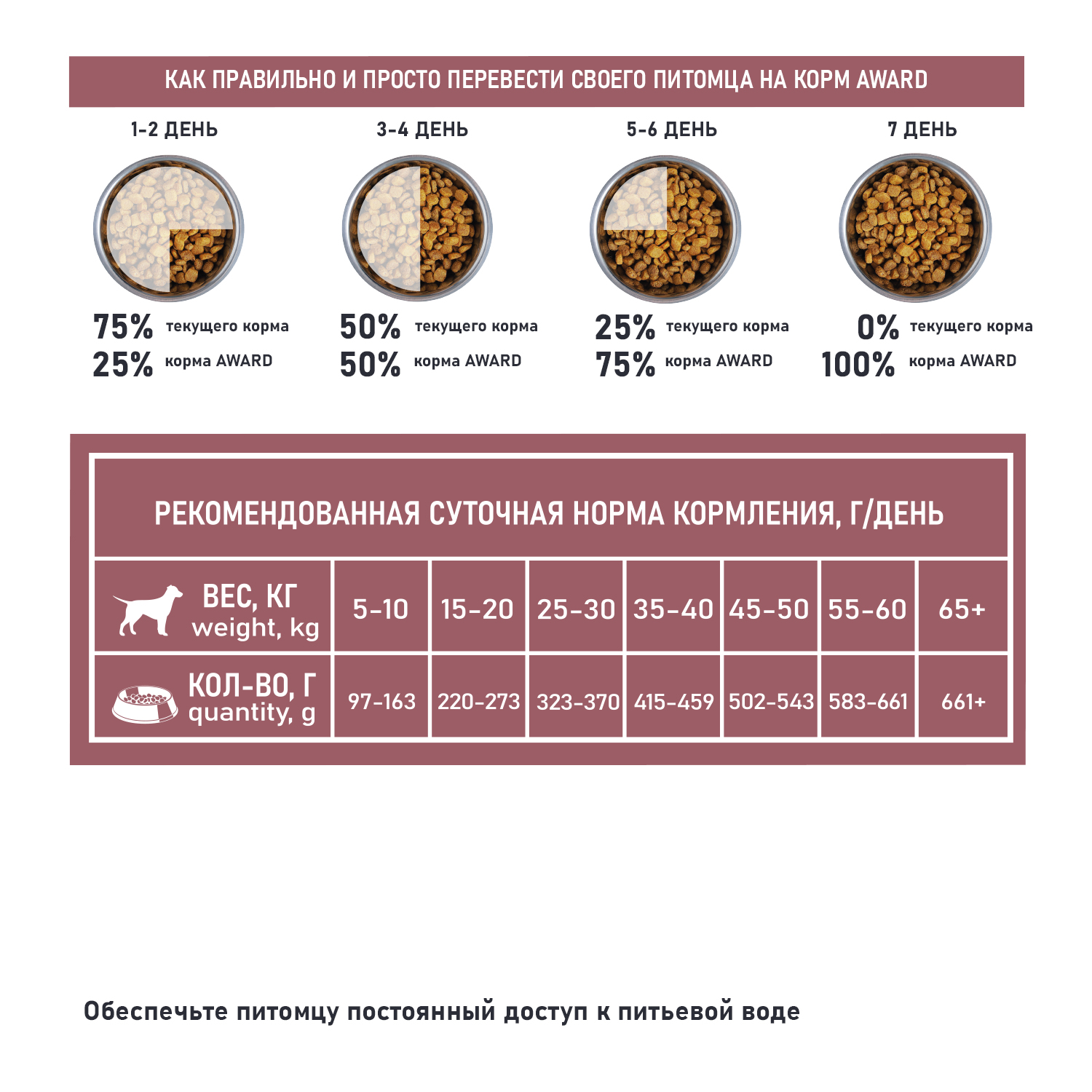 Сухой корм AWARD SPECIAL CARE Sensitive Skin&Coat для взрослых собак всех пород для здоровой кожи и шерсти со свежим лососем 2кг