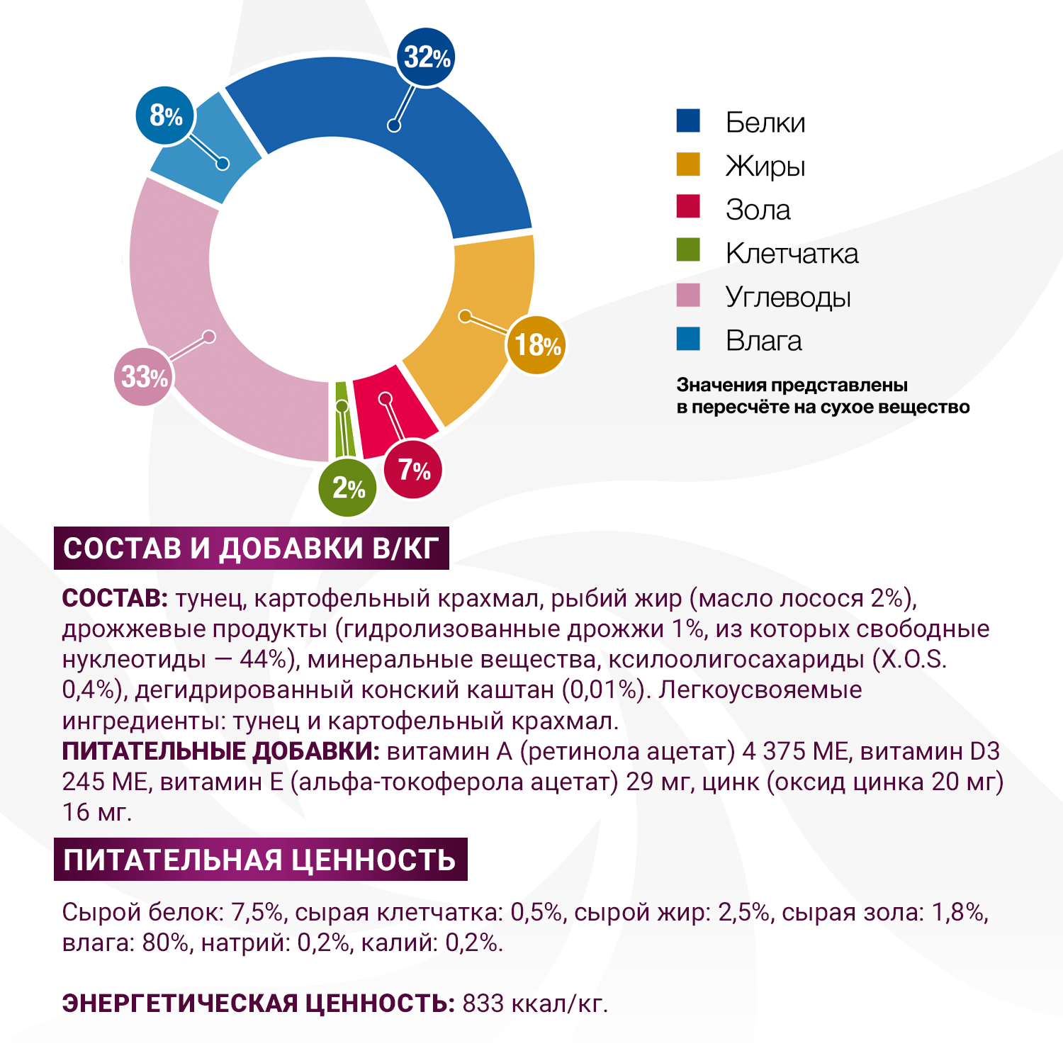 Ветеринарная диета Monge VetSolution Dog Gastrointestinal Гастроинтестинал для собак при заболеваниях ЖКТ 400 г