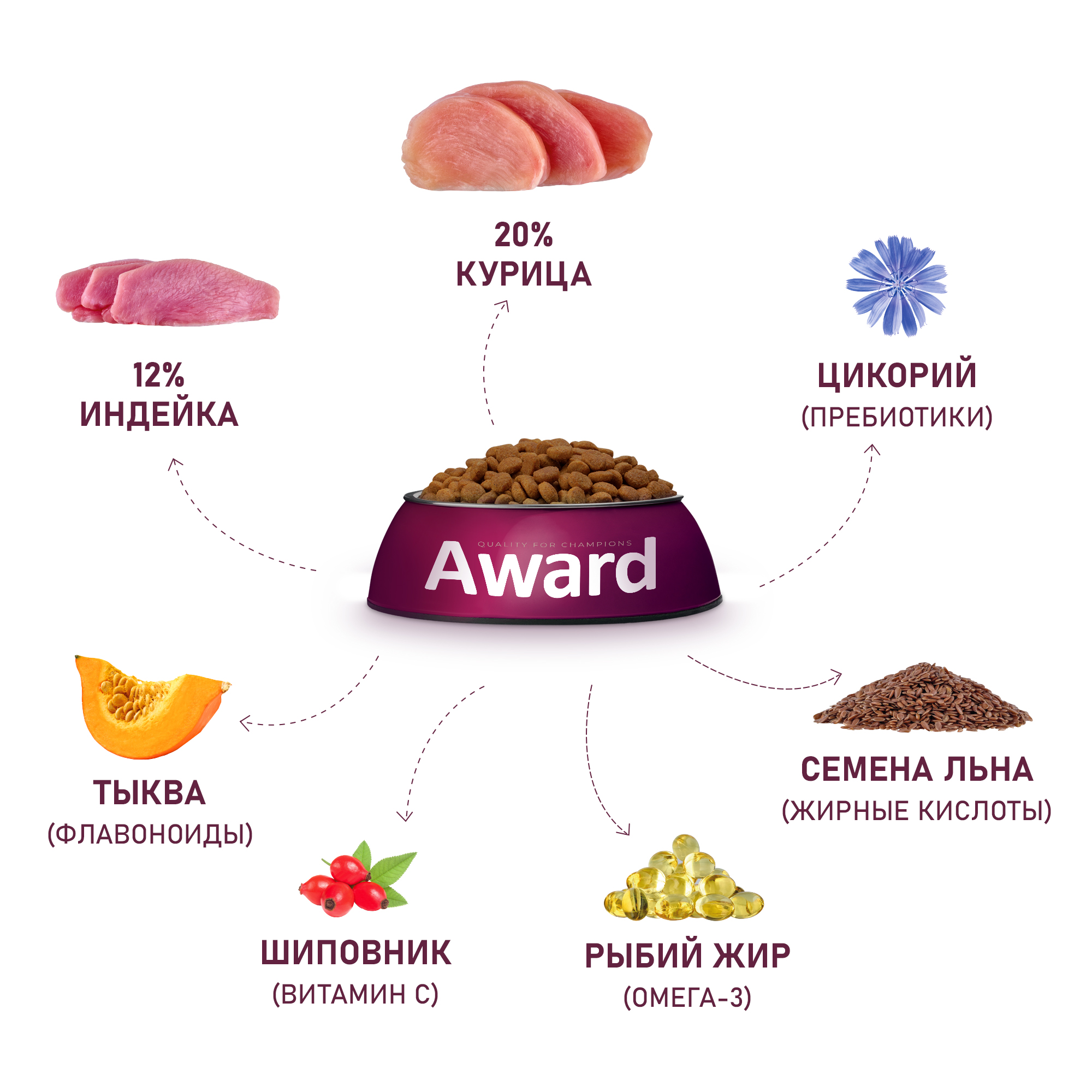 Сухой корм AWARD для щенков от 1 месяца крупных пород с курицей и индейкой с добавлением тыквы и шиповника 2кг