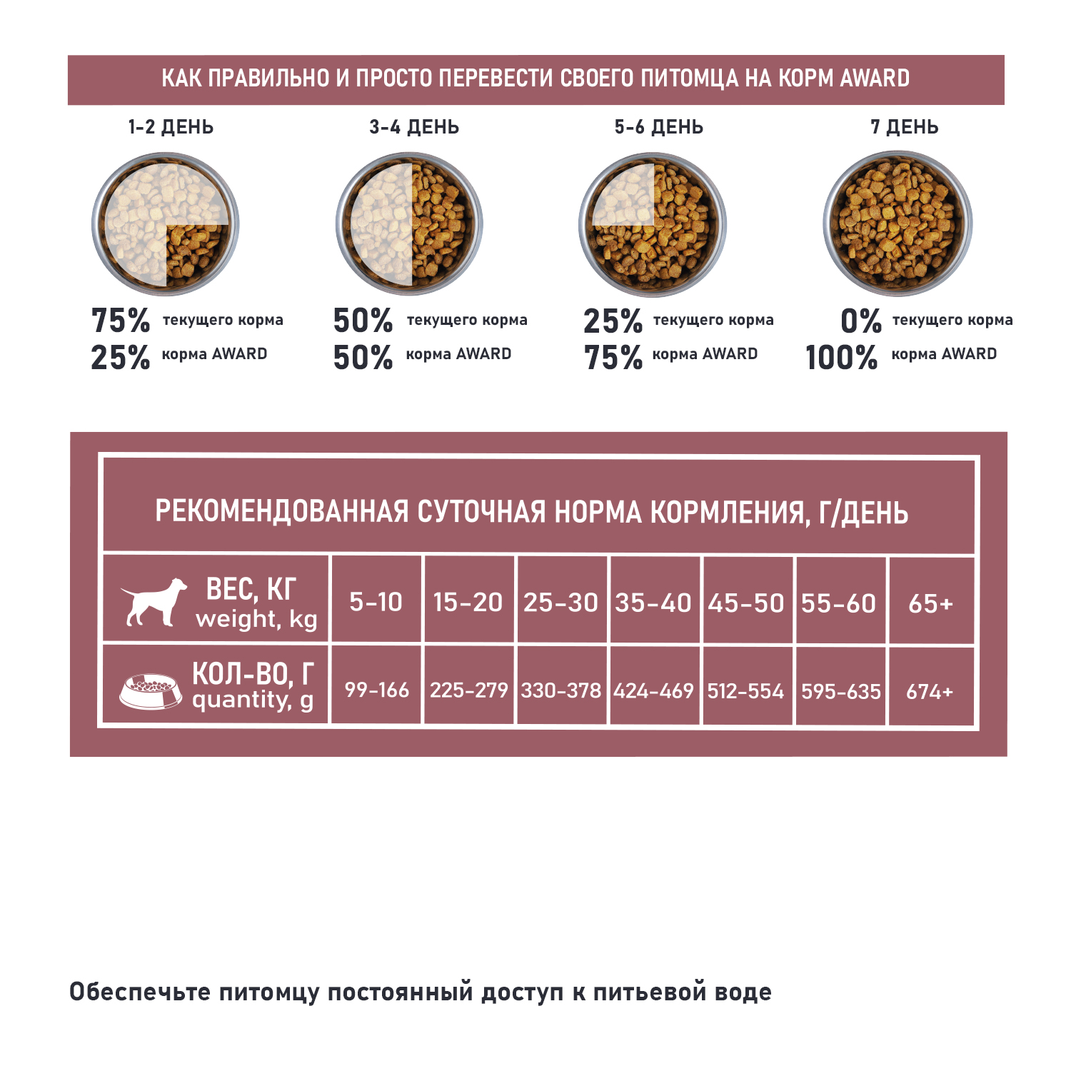 Сухой корм AWARD SPECIAL CARE Sensitive Digestion для взрослых собак всех пород с чувствительным пищеварением со свежим мясом ягненка 2кг