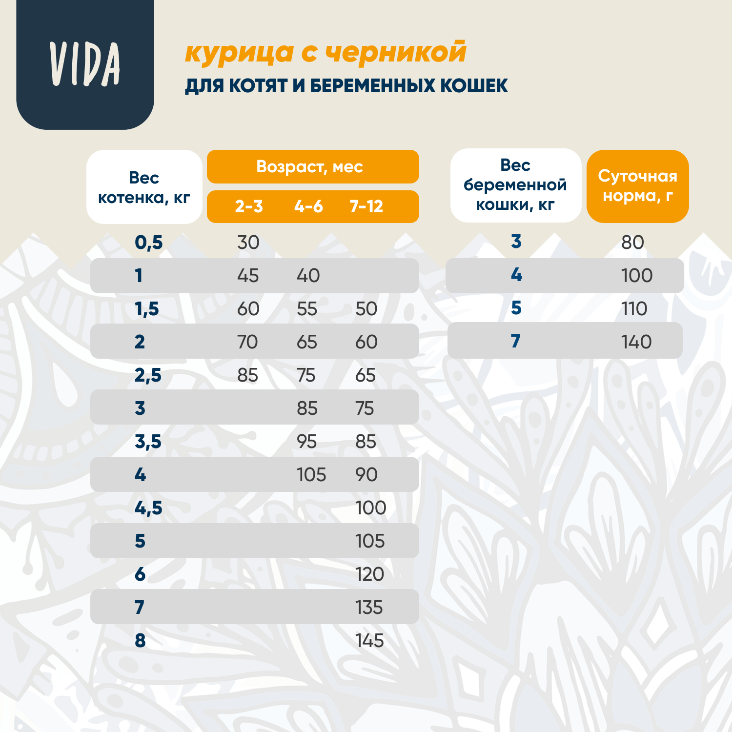 Сухой корм VIDA NATIVA для котят из курицы с черникой 1,4 кг