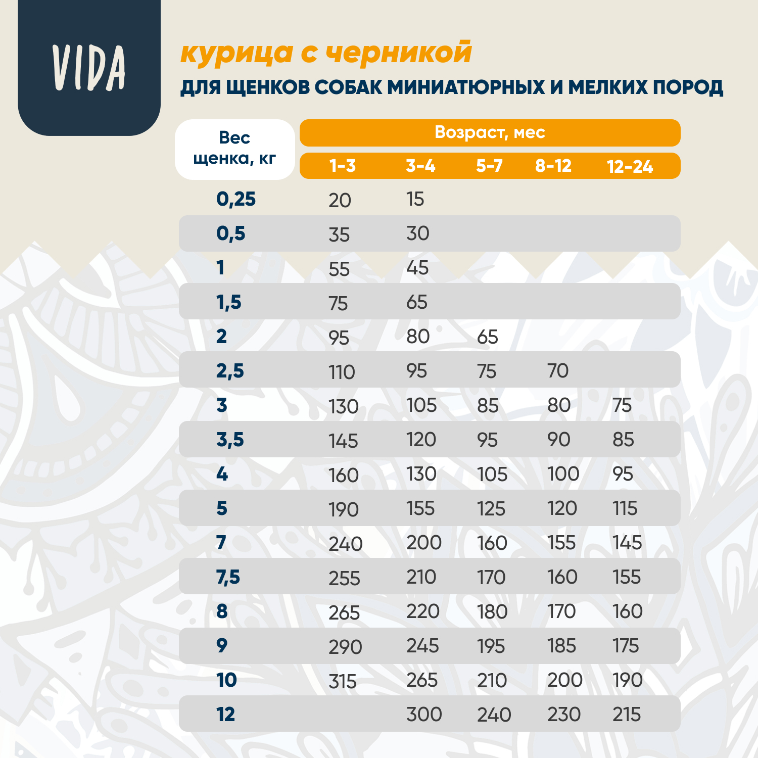 Сухой корм VIDA NATIVA для щенков миниатюрных и мелких пород из курицы с черникой 800 г