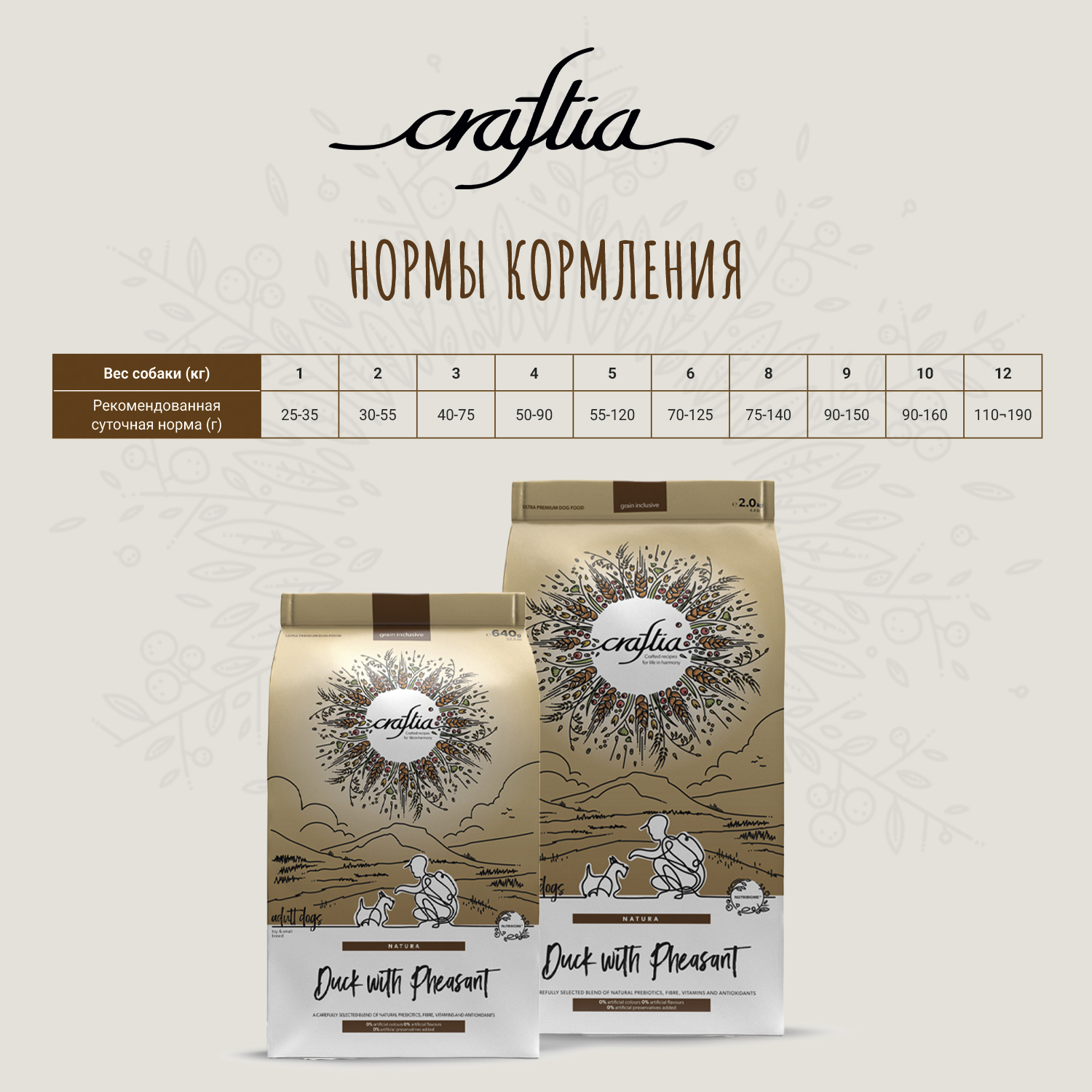 Сухой корм CRAFTIA NATURA для взрослых собак миниатюрных и мелких пород из утки с фазаном 640 г