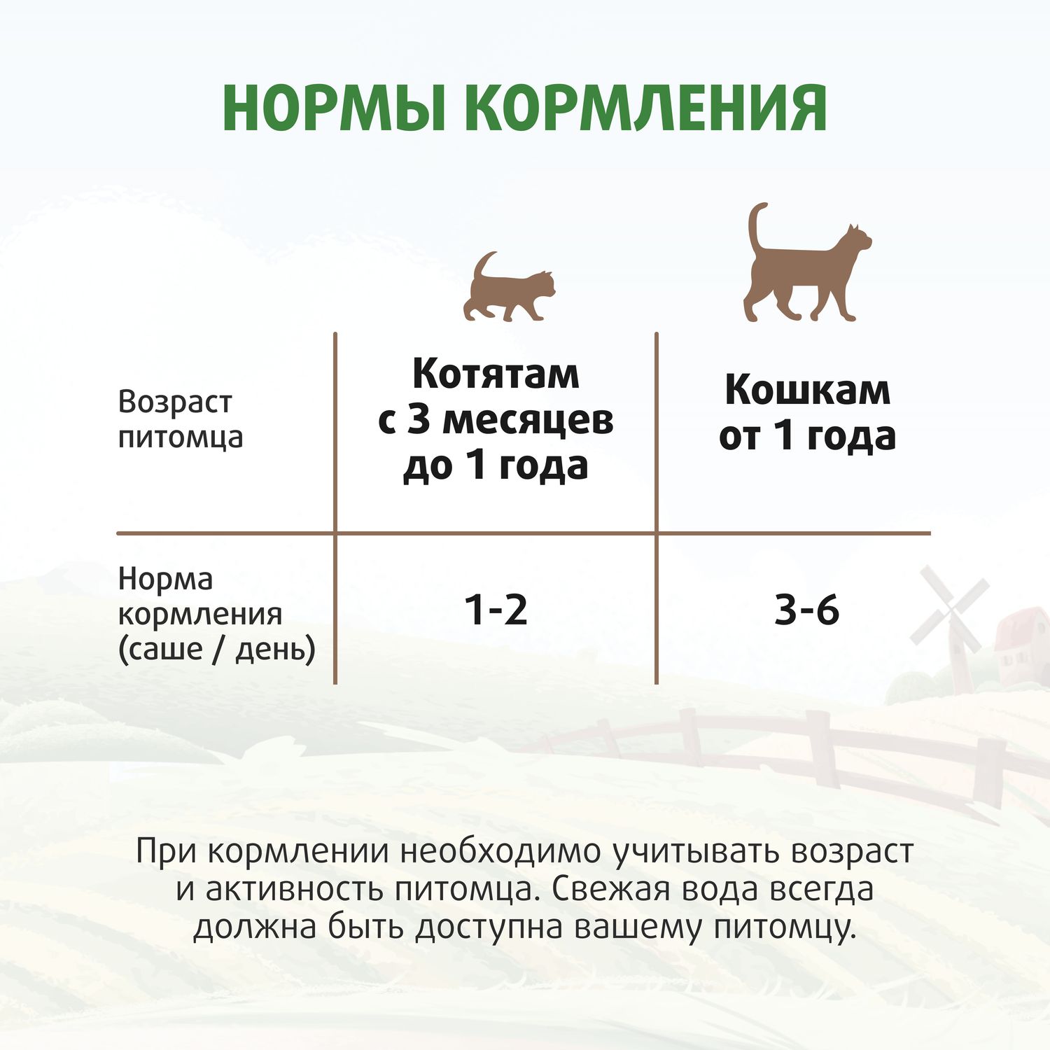 Крем-лакомство Ферма кота Федора для кошек и котят из курицы 4 шт х 15 г