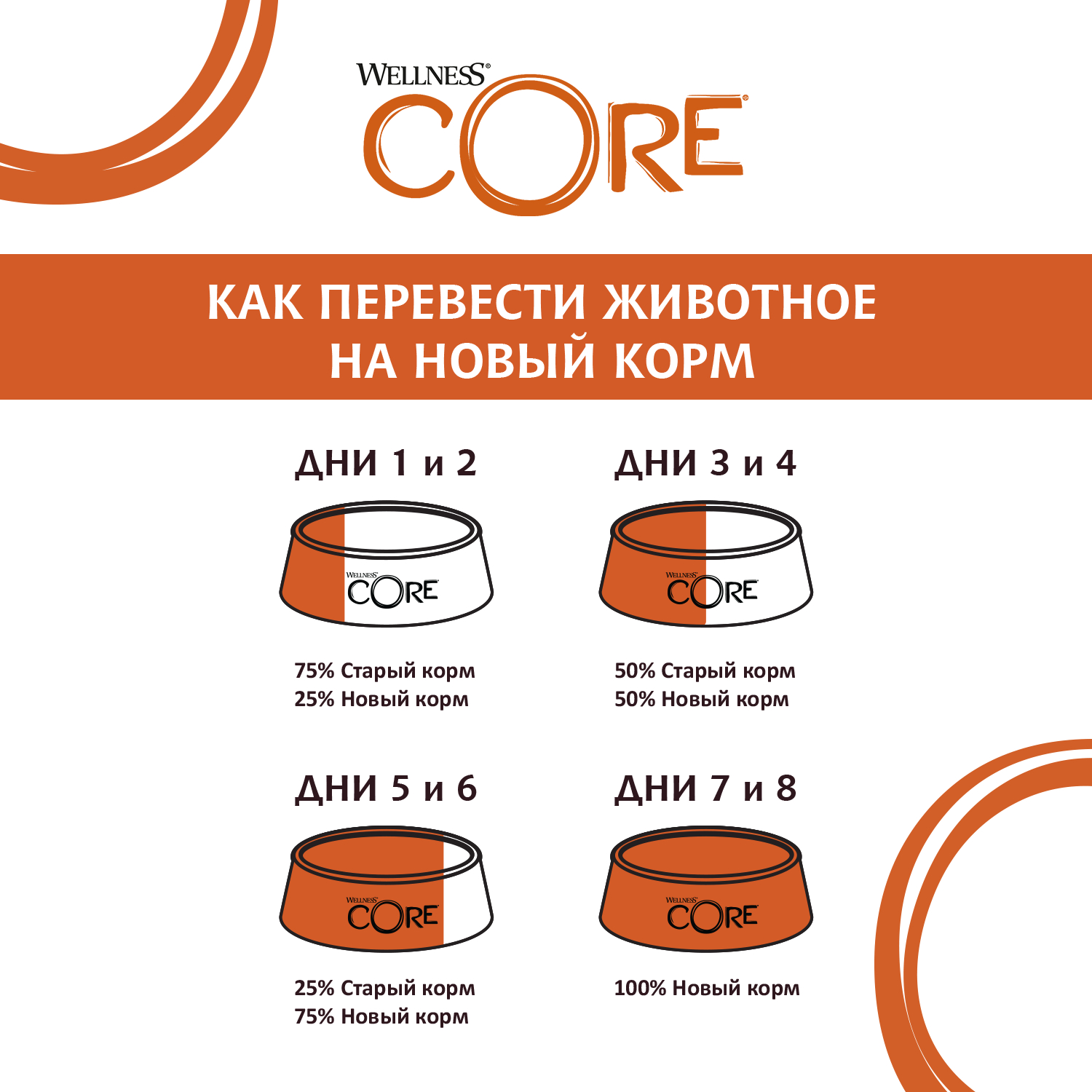 CORE 95 консервы из ягненка с тыквой для взрослых собак 400 г