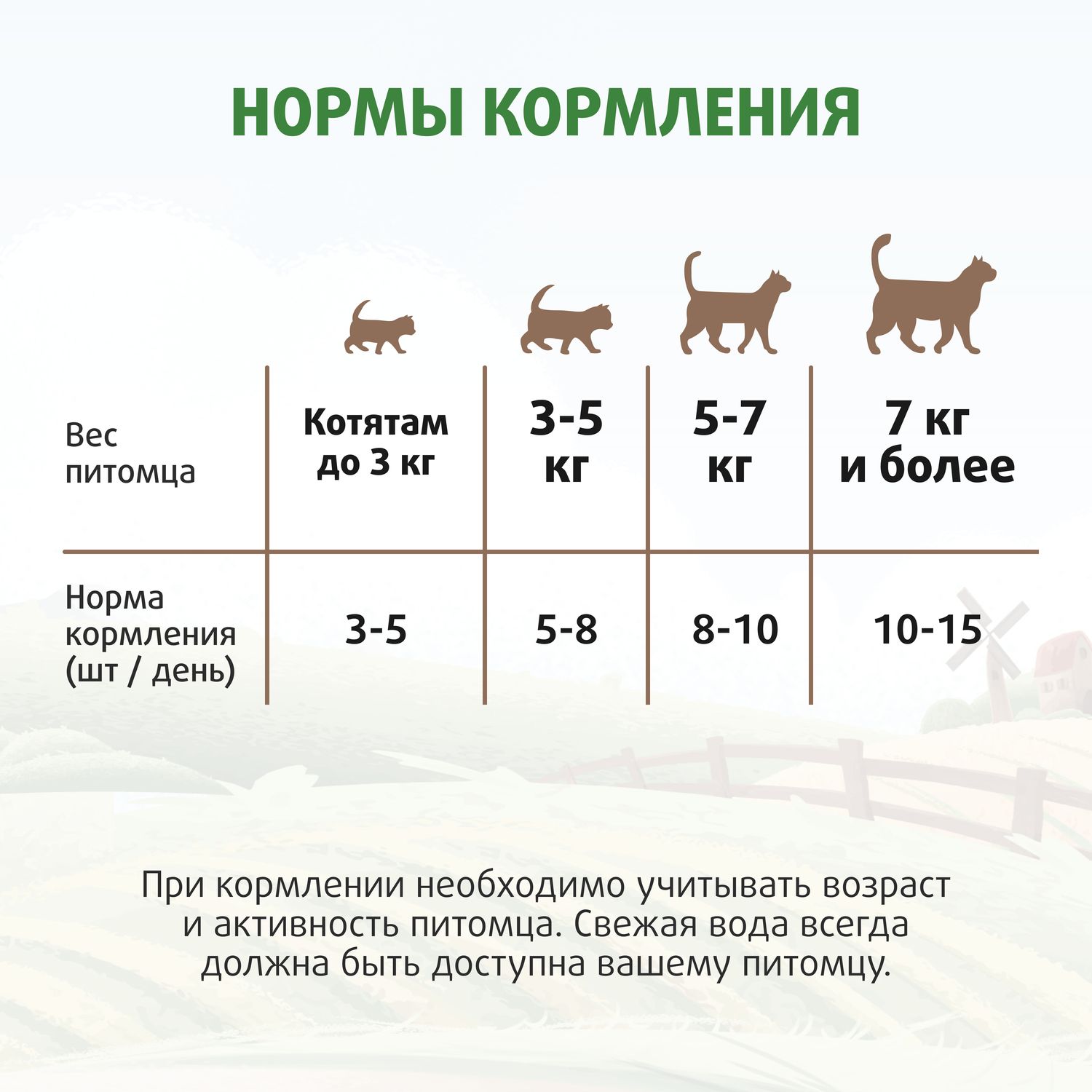 Лакомство Ферма кота Федора хрустящие подушечки для кошек и котят с паштетом из курицы 40 г