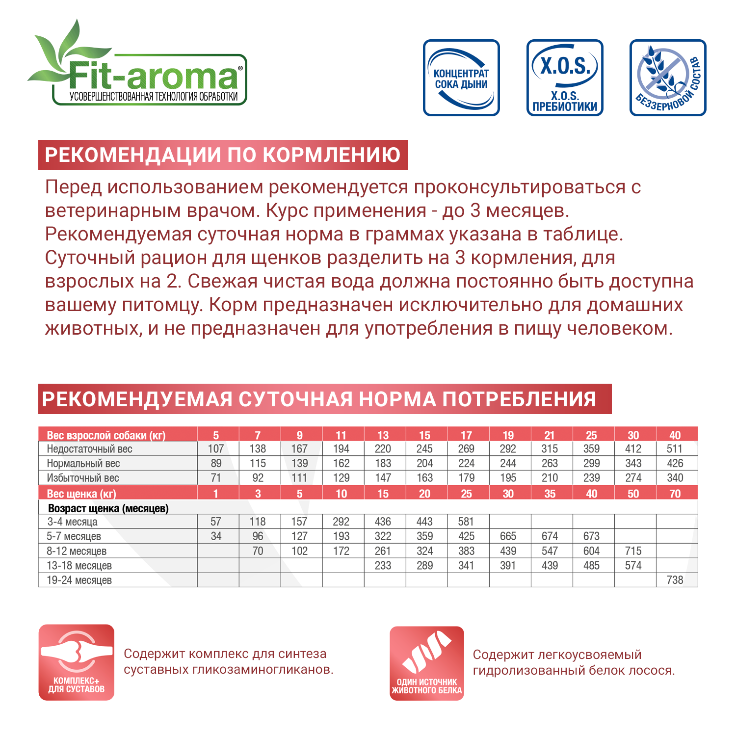 Ветеринарная диета Monge VetSolution Dog Joint Mobility Джоинт Мобилити для собак и щенков при заболеваниях суставов 2 кг