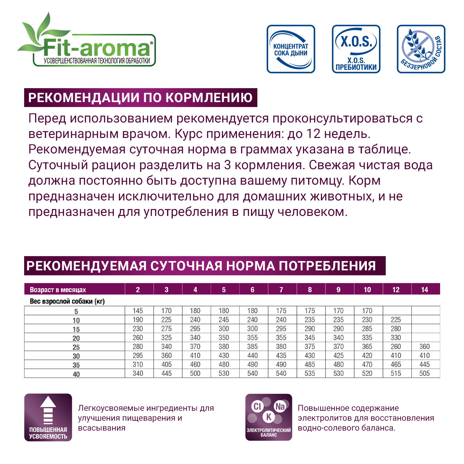 Диетический корм Monge VetSolution Dog Gastrointestinal Гастроинтестинал для щенков 1,5 кг