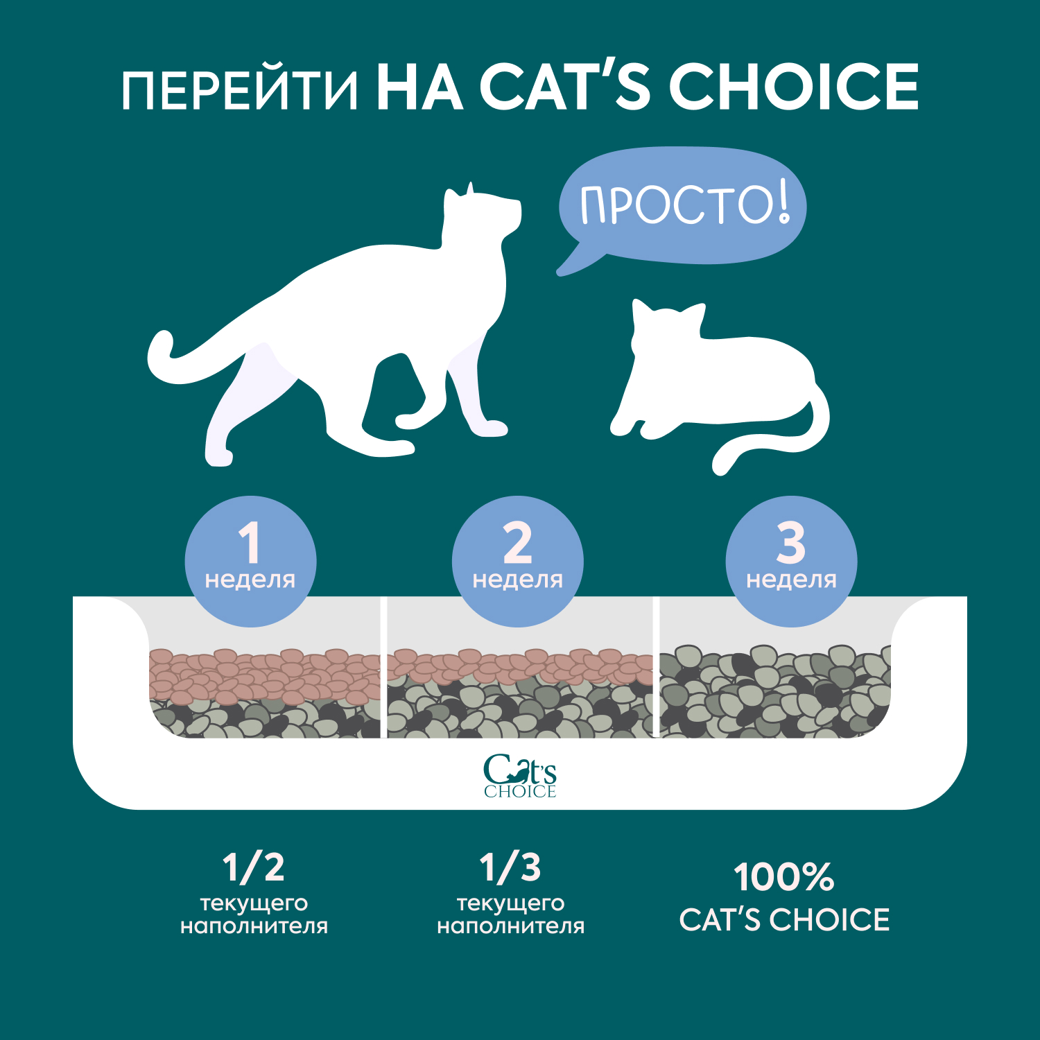 Бентонитовый комкующийся наполнитель Cat's choice с активированным углем 7л/ 5 кг