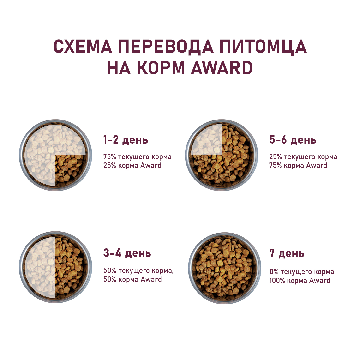 Сухой корм AWARD Healthy growth для котят от 1 месяца, беременных и кормящих кошек с индейкой и курицей с добавлением рыбьего жира и семян льна 10кг