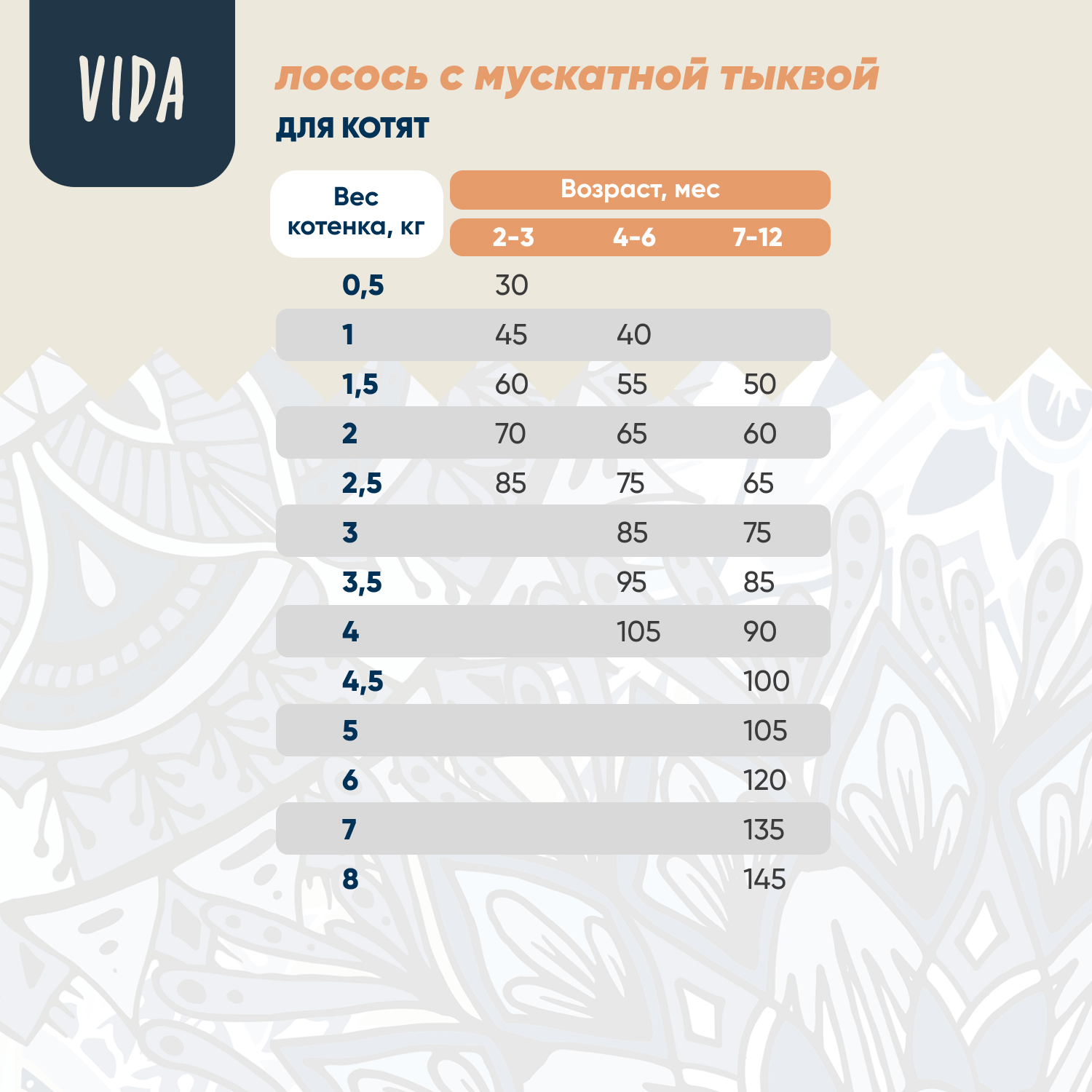 Сухой корм VIDA NATIVA для котят из лосося с мускатной тыквой 1,4 кг