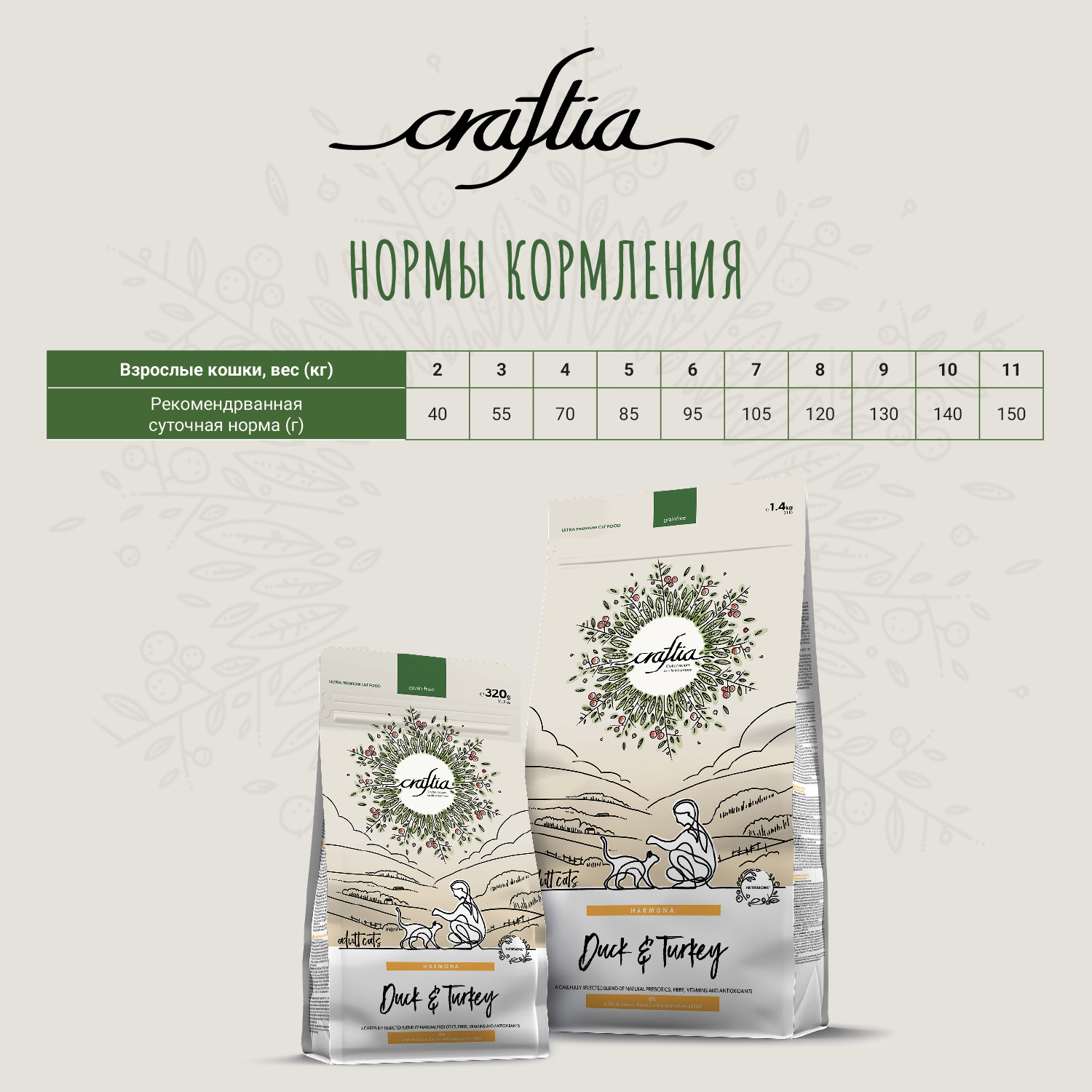 Сухой корм CRAFTIA HARMONA для взрослых кошек из утки и индейки 1,4 кг
