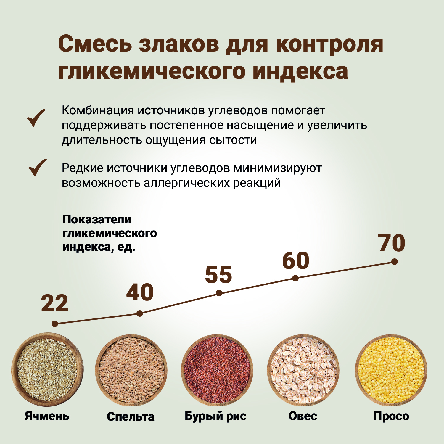 Сухой корм CRAFTIA NATURA для взрослых собак миниатюрных и мелких пород из лосося с сельдью 7 кг