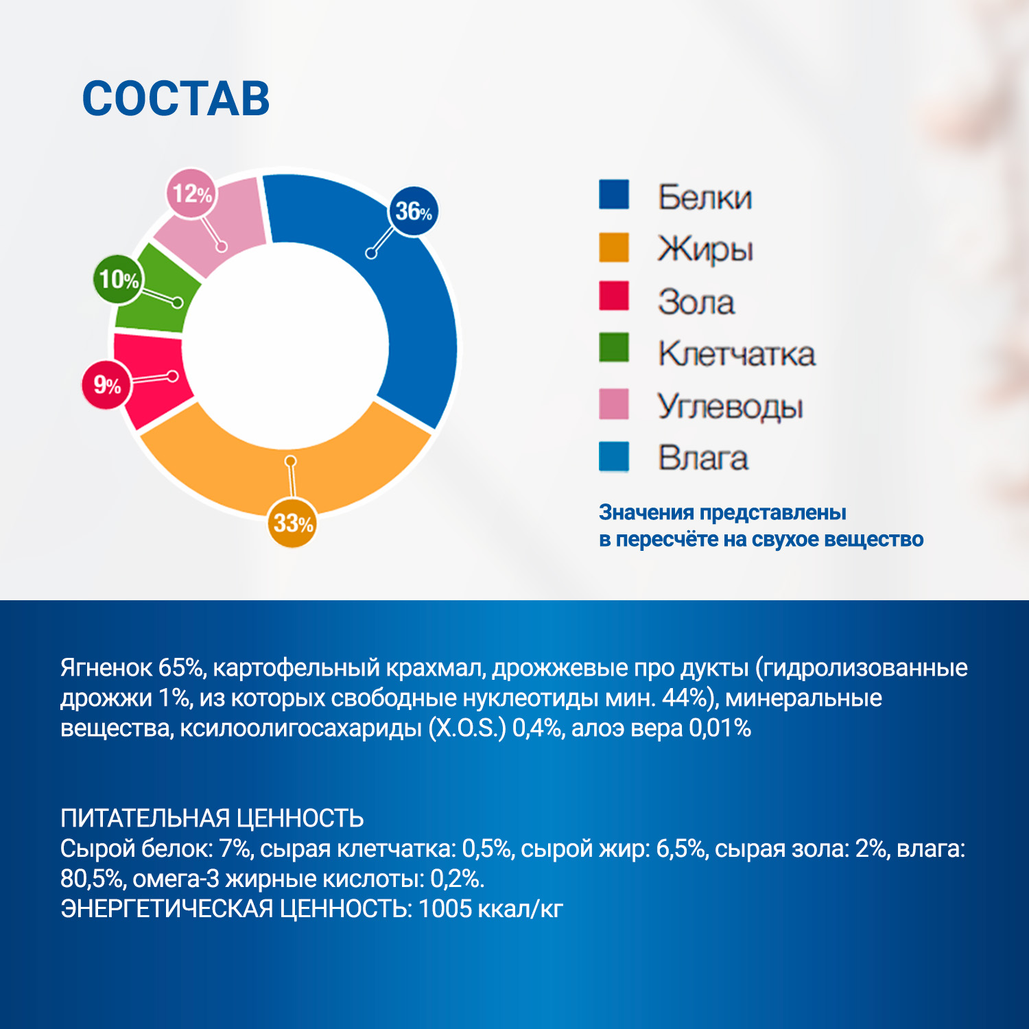 Диетический корм Monge VetSolution Dog Hypo Monoprotein LAMB Гипо монопротеин с ягнёнком для собак для снижения реакции пищевой непереносимости 400г