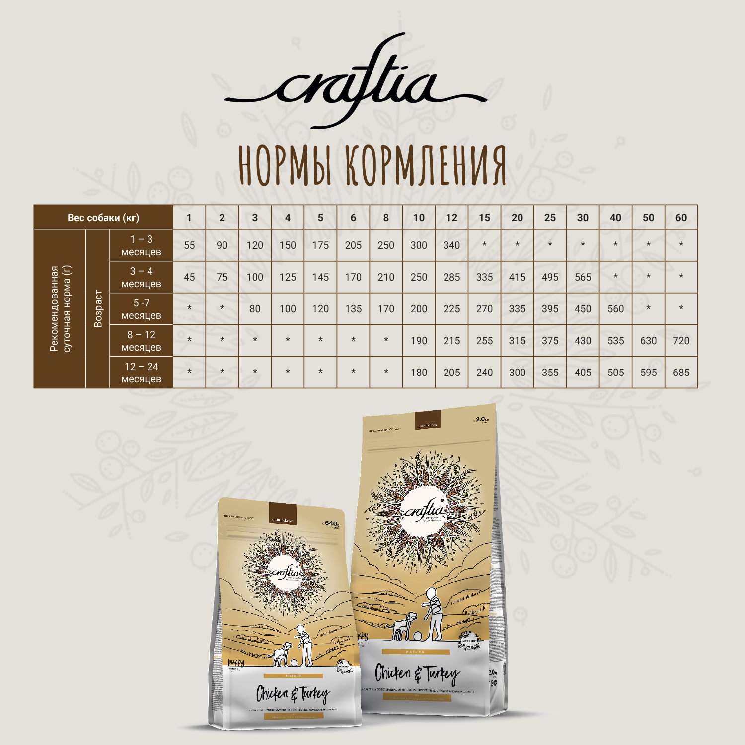 Сухой корм CRAFTIA NATURA для щенков средних и крупных пород из курицы и индейки 2 кг