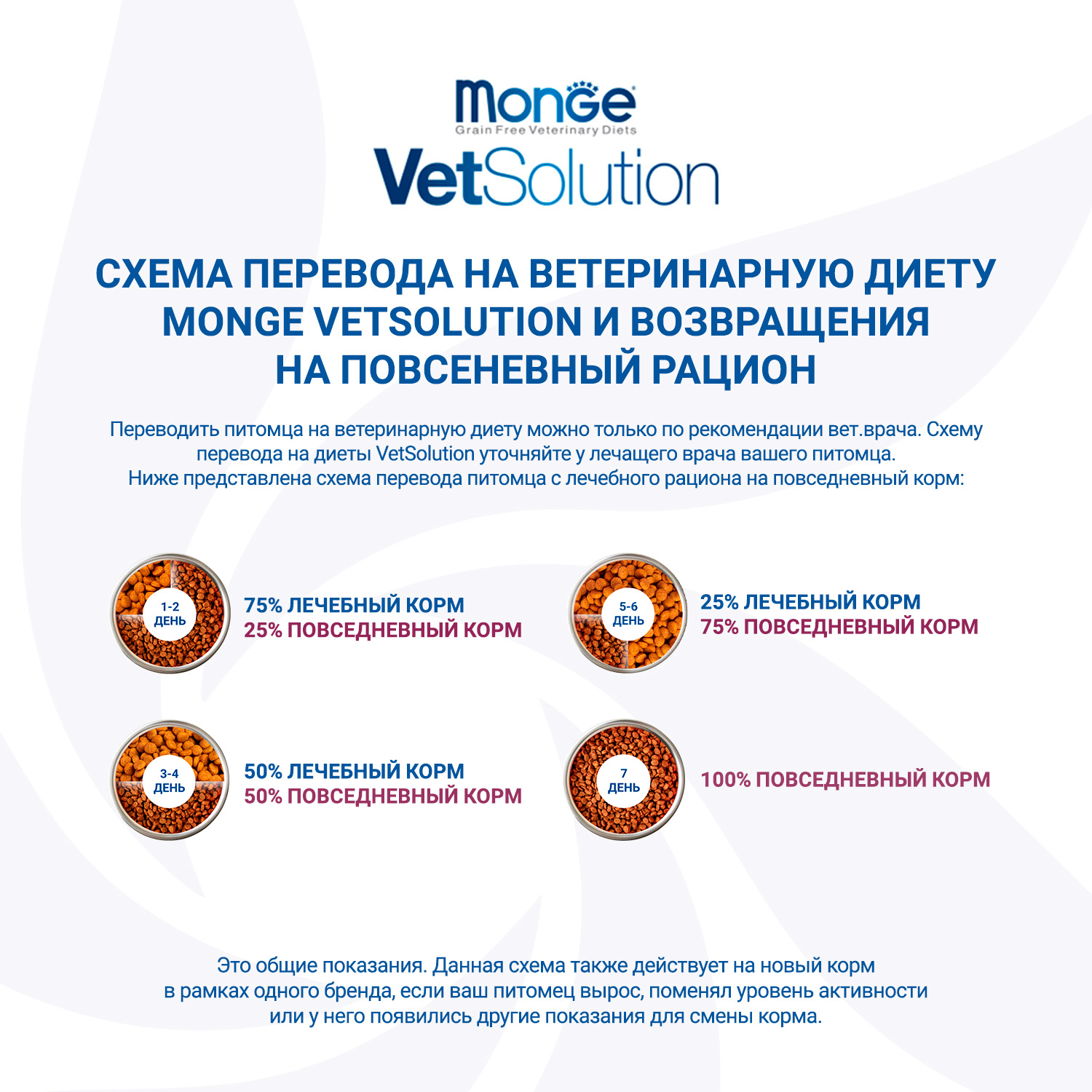 Диетический корм Monge VetSolution Cat Obesity Обесити для кошек при избыточном весе 400 г