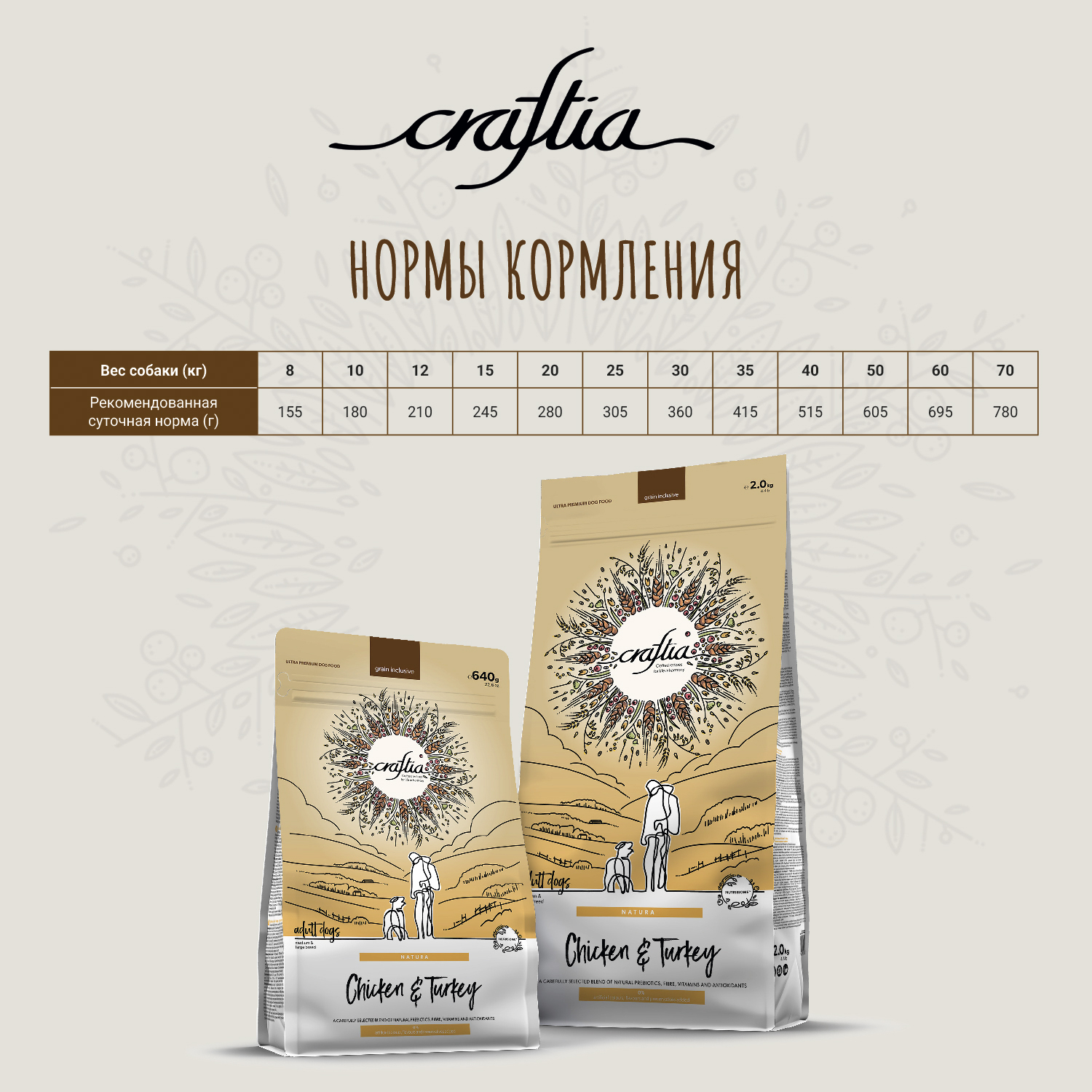 Сухой корм CRAFTIA NATURA для взрослых собак средних и крупных пород из курицы и индейки 2 кг