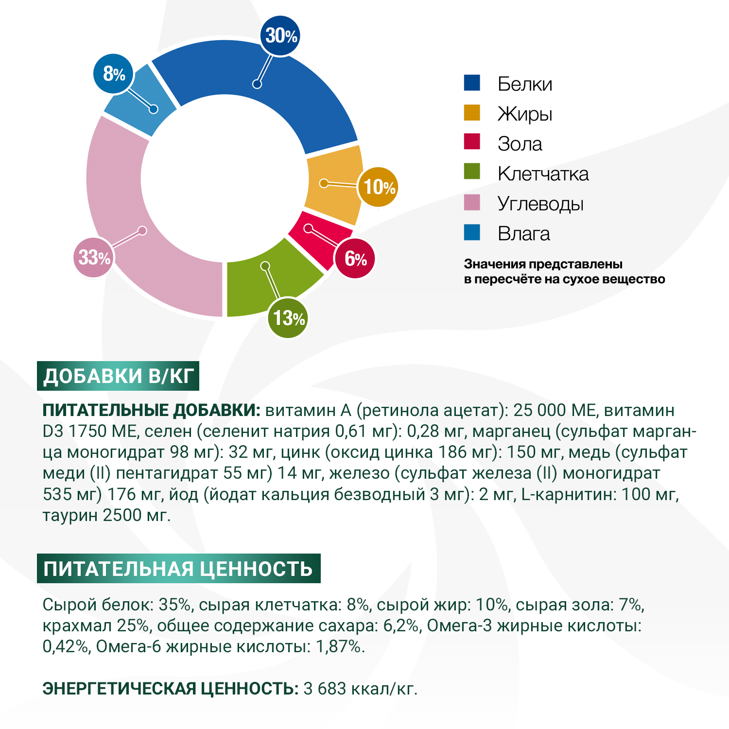 Ветеринарная диета Monge VetSolution Cat Diabetic Диабетик для кошек при сахарном диабете 400 г