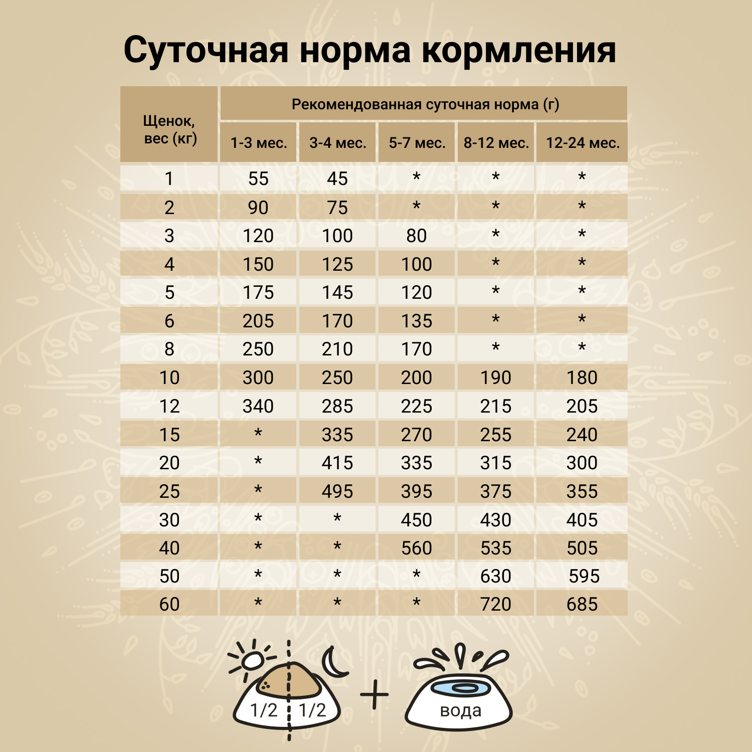 Сухой корм CRAFTIA NATURA для щенков средних и крупных пород из ягненка с перепелкой10 кг