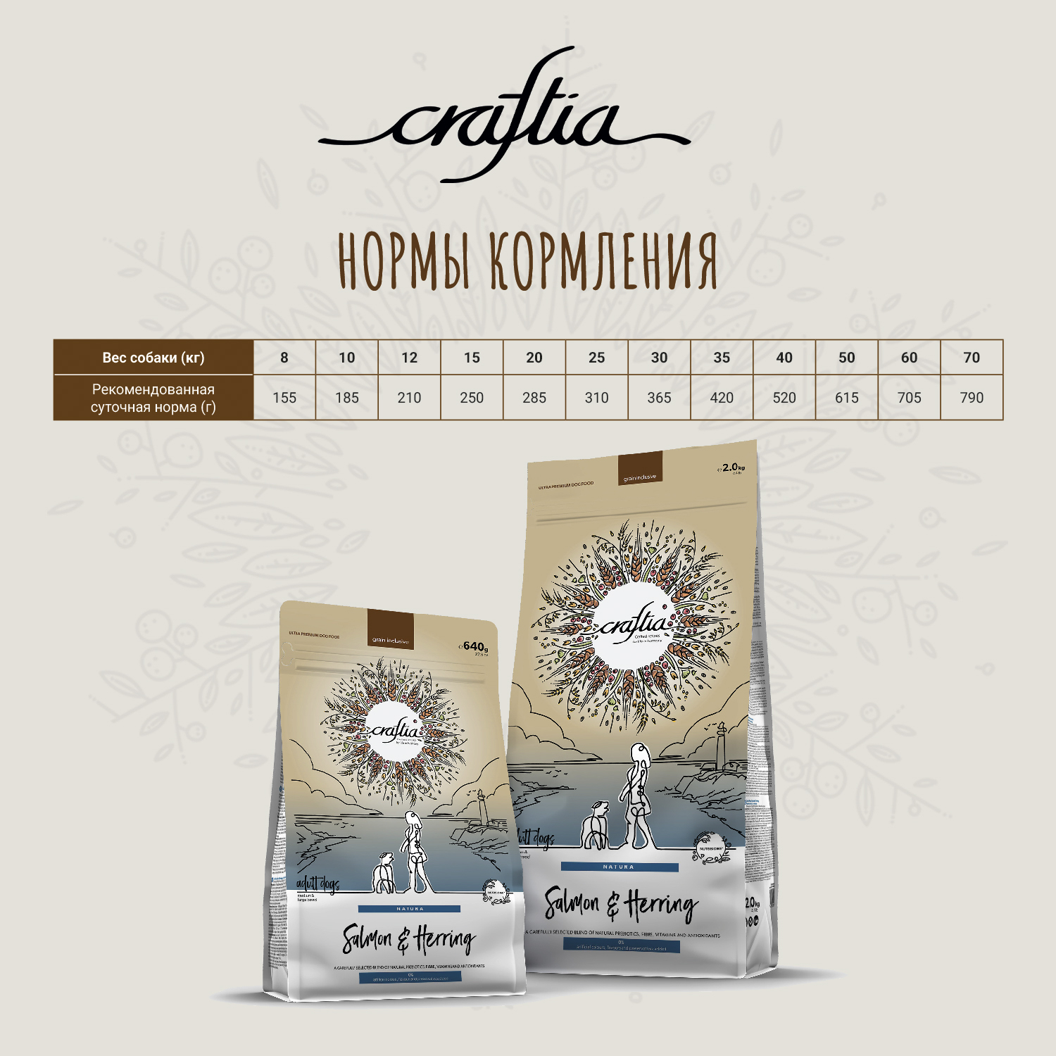 Сухой корм CRAFTIA NATURA для взрослых собак средних и крупных пород из лосося и сельди 640 г