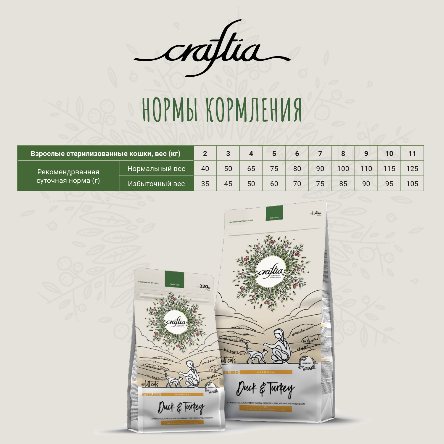 Сухой корм CRAFTIA HARMONA для стерилизованных кошек из утки и индейки 4,5 кг