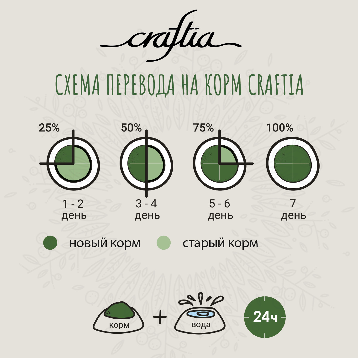 Сухой корм CRAFTIA HARMONA для стерилизованных кошек из утки и индейки 4,5 кг