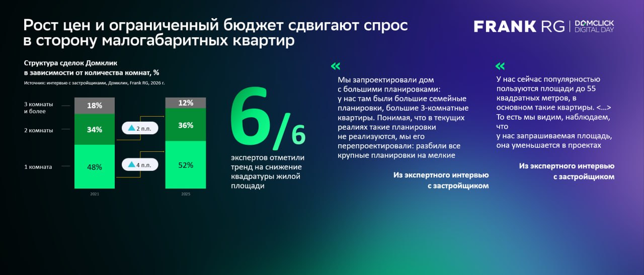 Современная инфраструктура премиального жилого комплекса