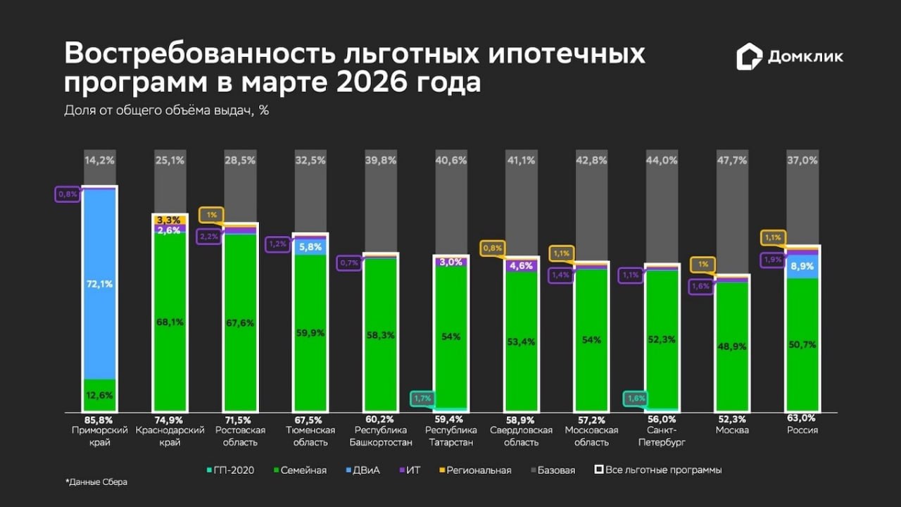 Интерьер элитной недвижимости с панорамными окнами