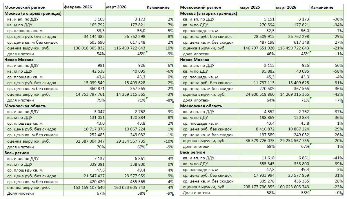 Структура финансирования сделок в премиальном сегменте