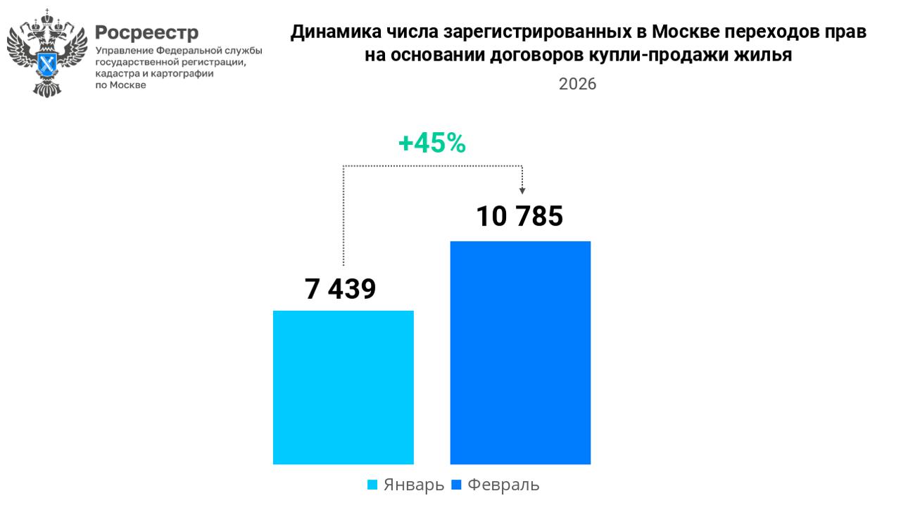 Офисные здания в московском деловом квартале