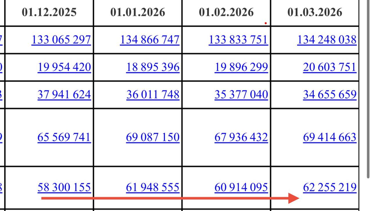 Динамика продаж новостроек в Москве за первый квартал 2026 года