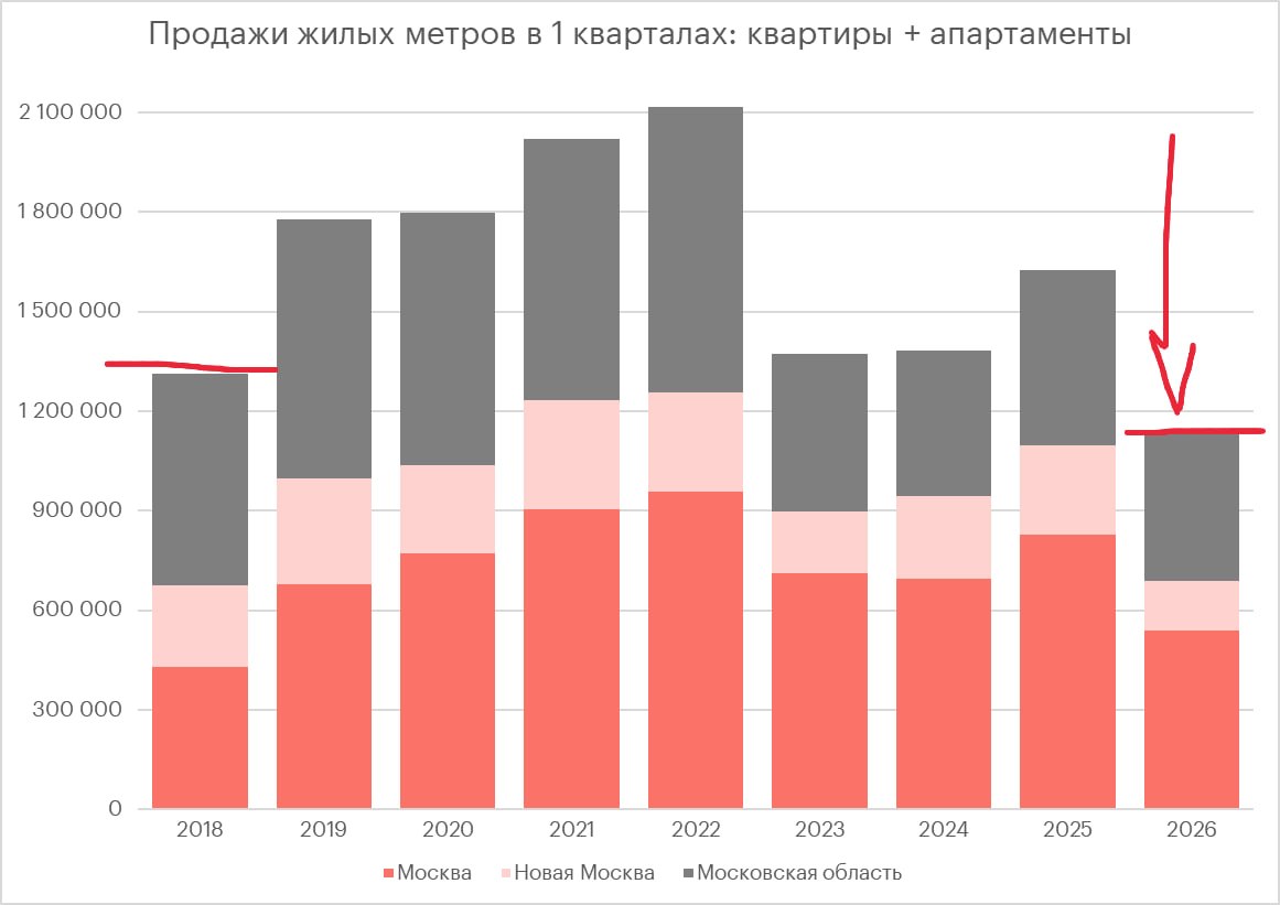 График динамики цен в премиальном сегменте недвижимости