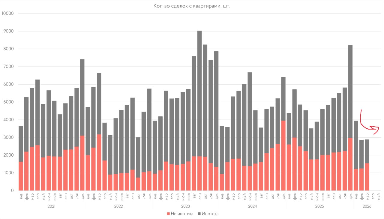 Сравнительная статистика продаж по месяцам за три года