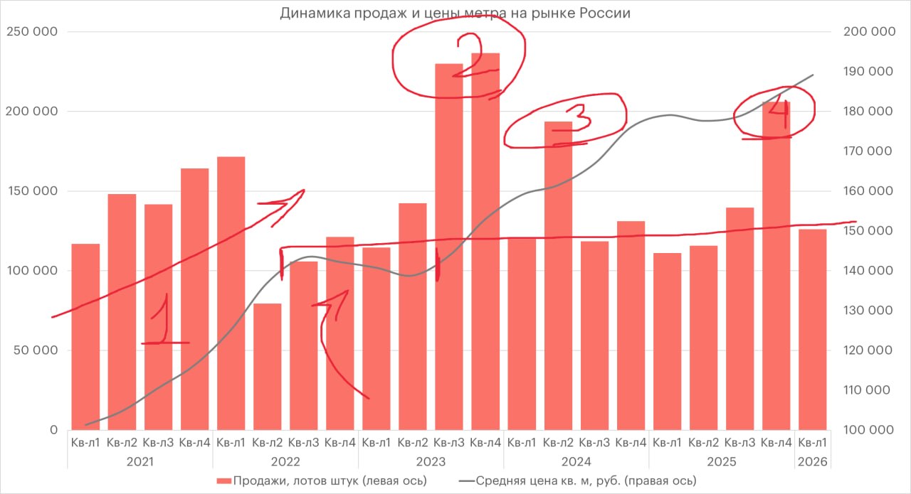 Элитный жилой комплекс с современными фасадами