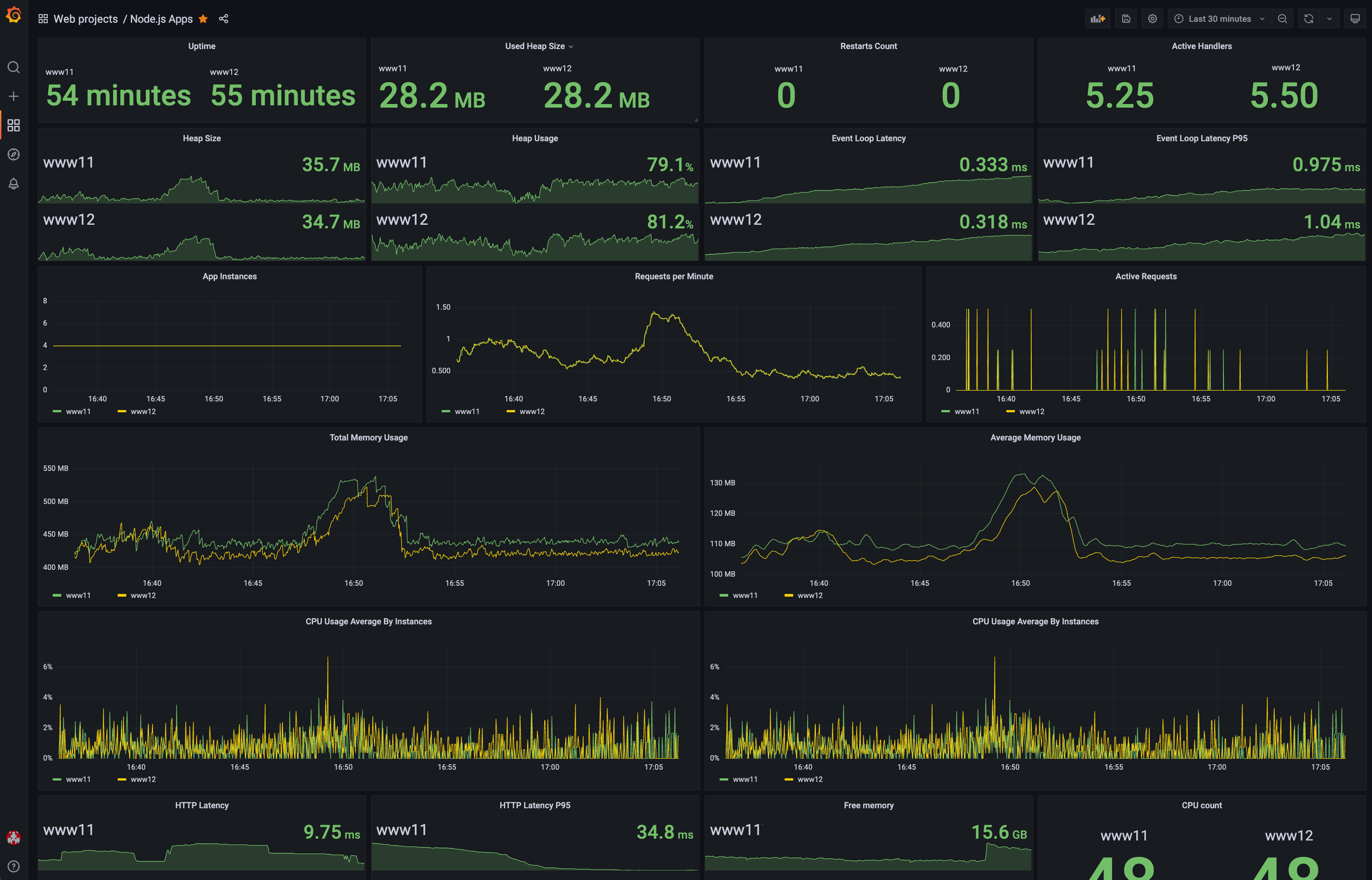 Модуль мониторинга PM2 приложений с экспортом в Prometheus и Grafana