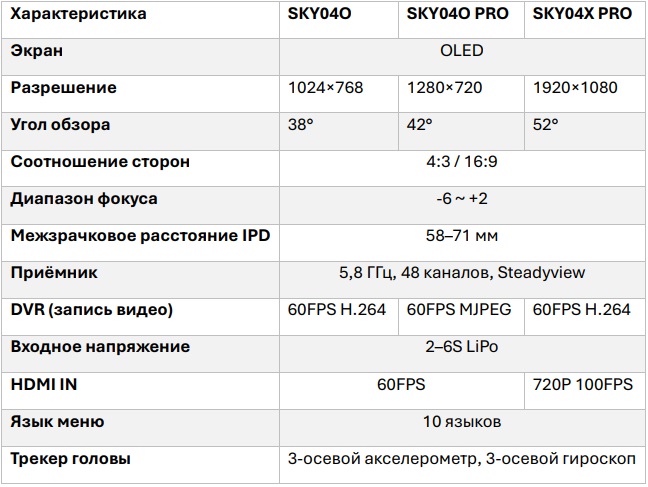 рис.3 технические параметры очков Skyzone.