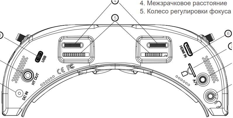 рис.4 регуляторы настройки отображения очков Skyzone.