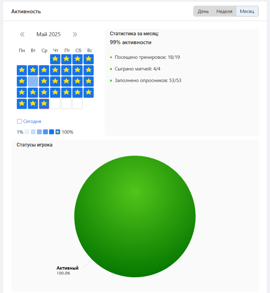 Карточка игрока