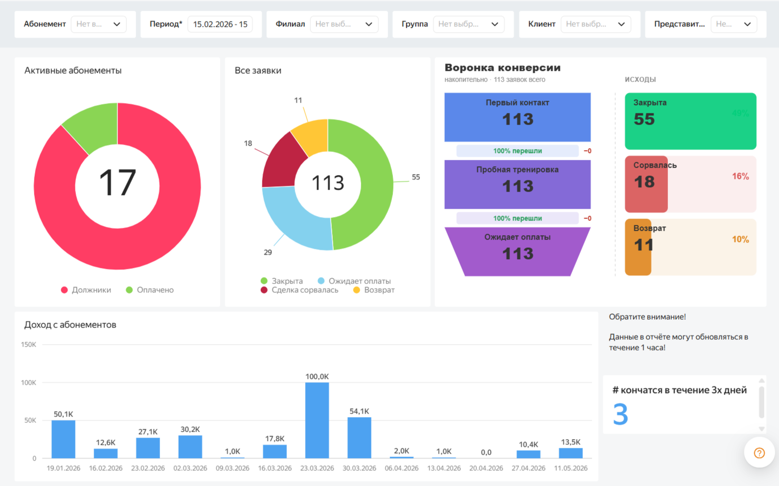 ERP Общая сводка (вкладка Клиенты)