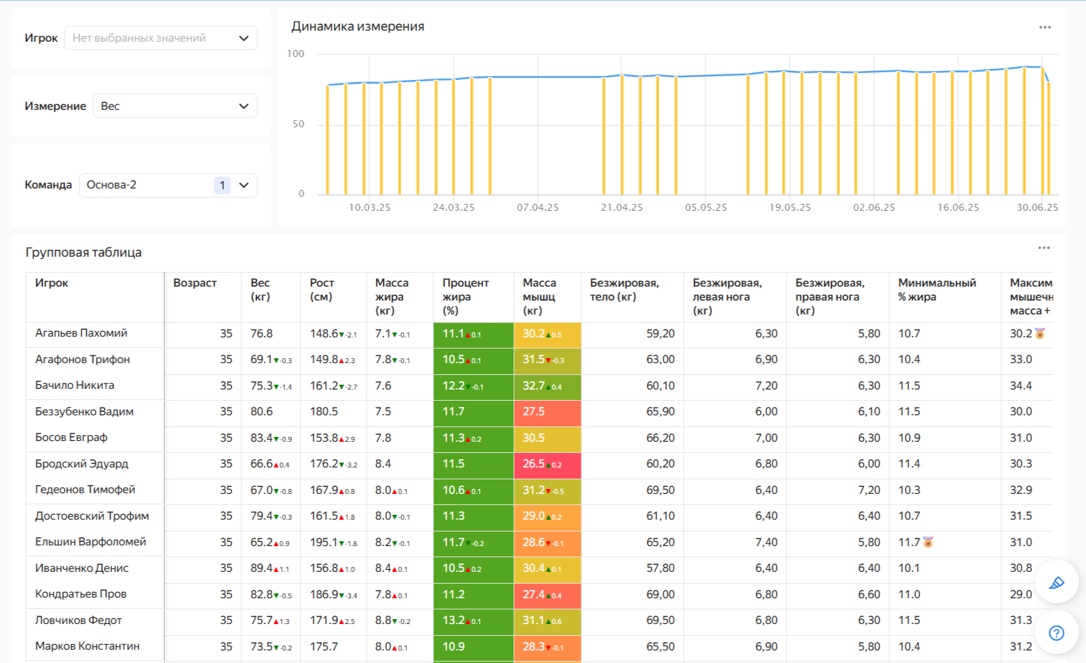 Групповая антропометрия