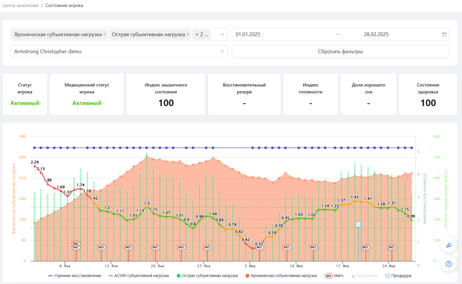 Состояние игрока