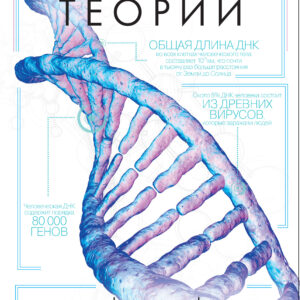 Медицинские теории в инфографике