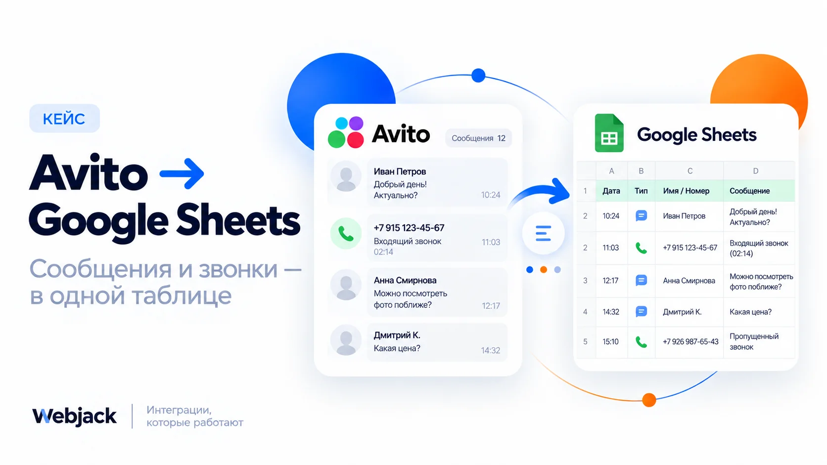 Как автоматически собирать сообщения и звонки Avito в Google Sheets