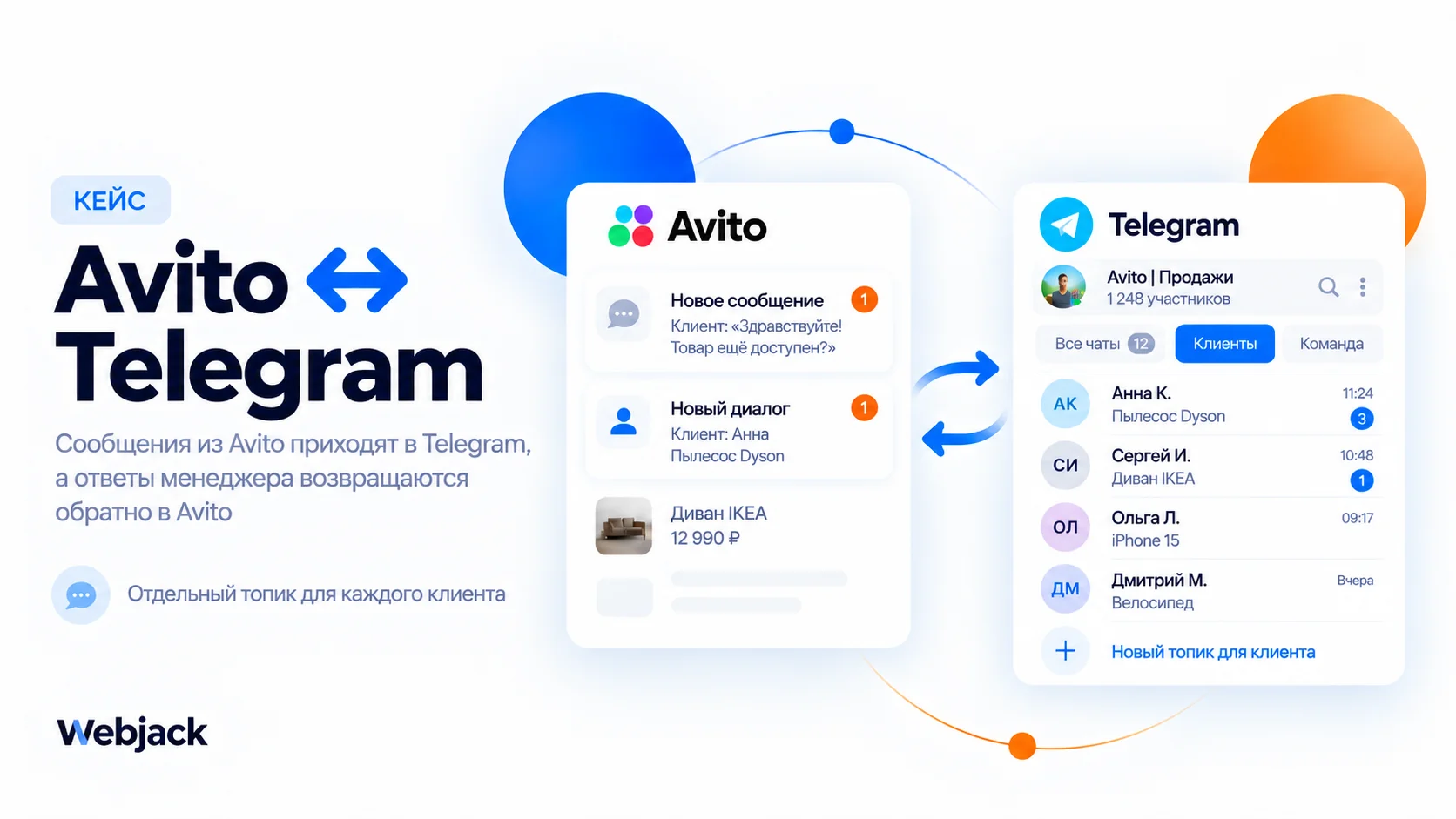 Avito ↔ Telegram: получаем сообщения и отвечаем клиентам прямо из Telegram