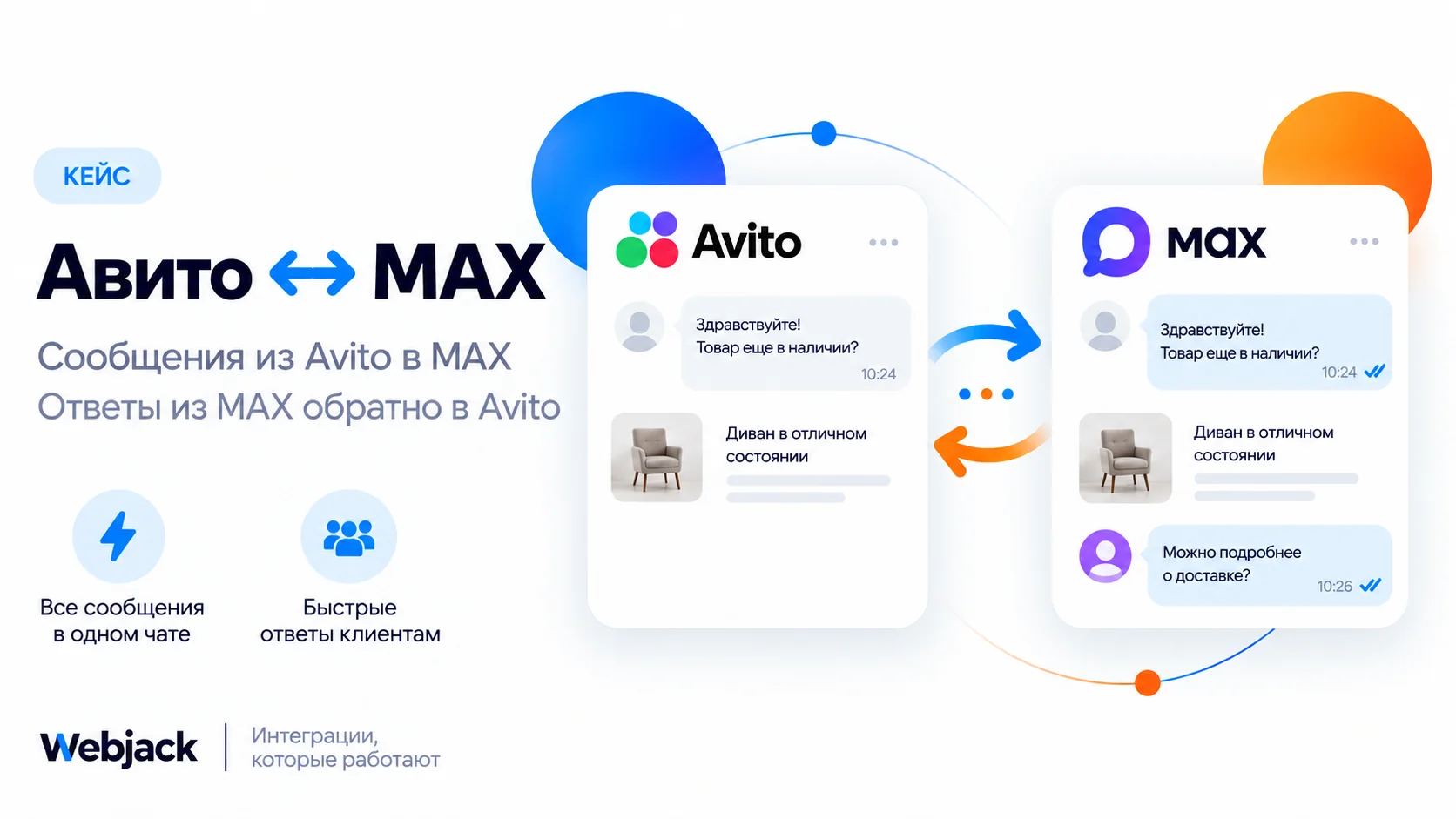Avito ↔ MAX: переписка с клиентами Avito прямо из MAX