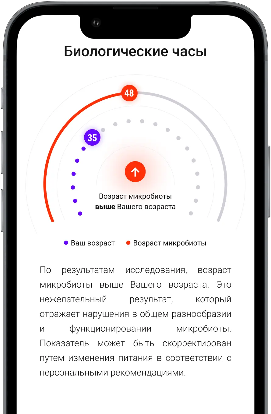 Ваш биологический возраст