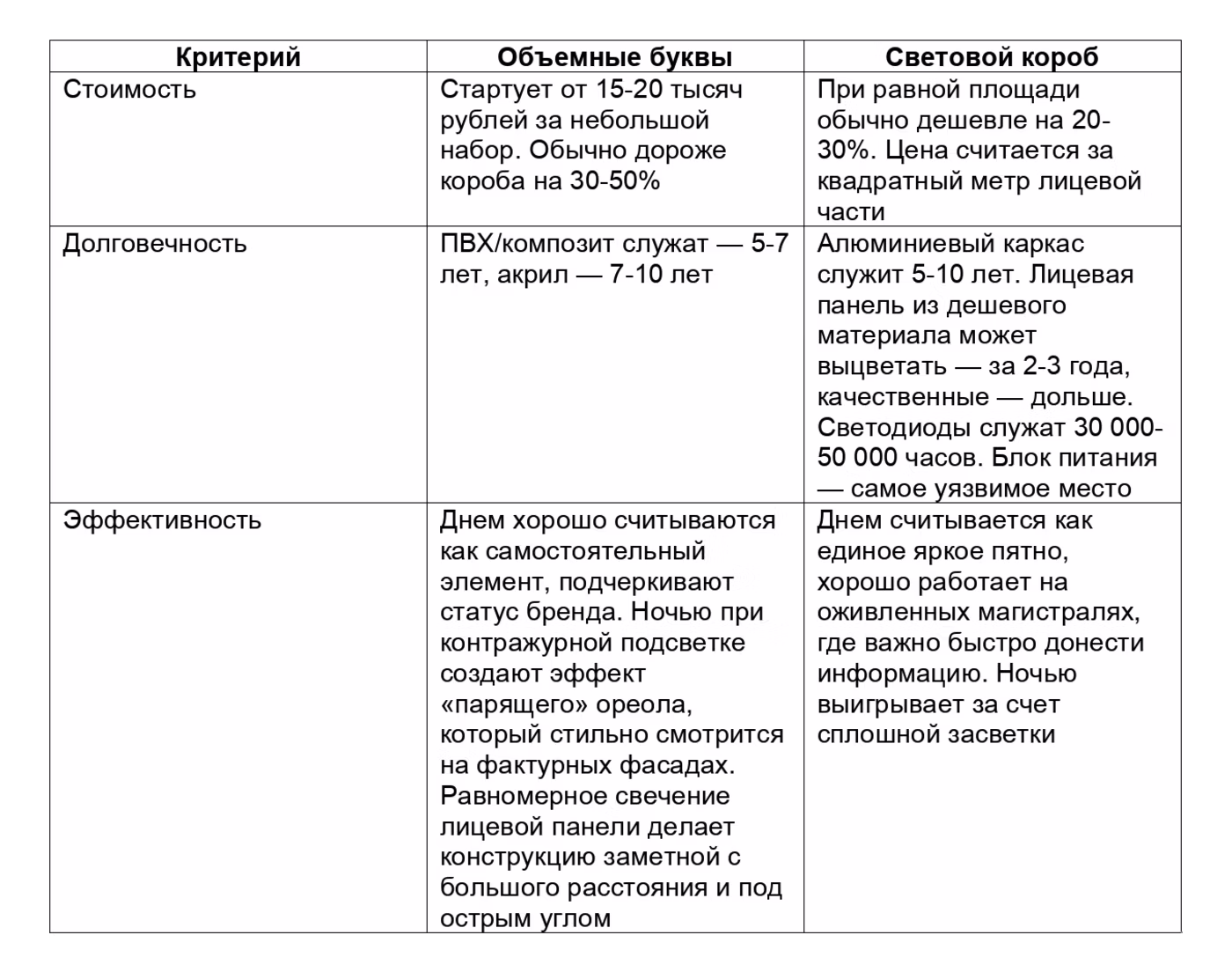 Описание изображения