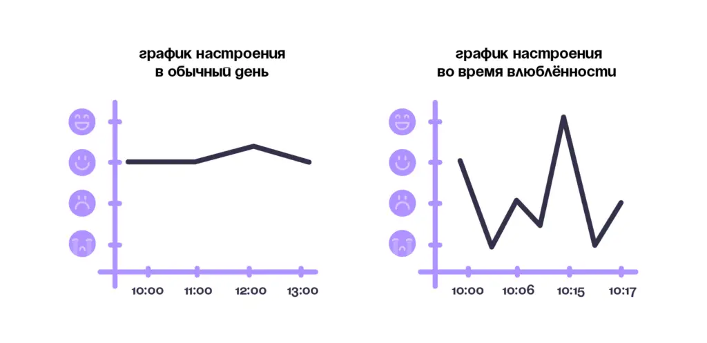 Изменчивое настроение