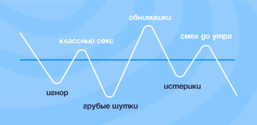 Как сработать с эмоциональными качелями