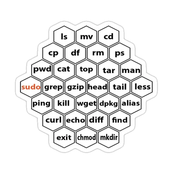 Хакерские основные команды Linux CLI